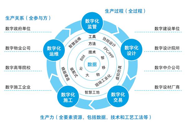 广联达gdp_广联达 搜狗百科(3)