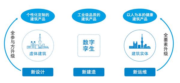 广联达gdp_广联达 搜狗百科(2)